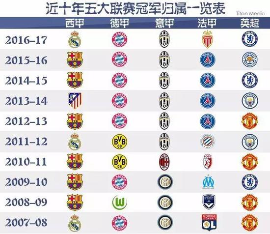 与他搭档的