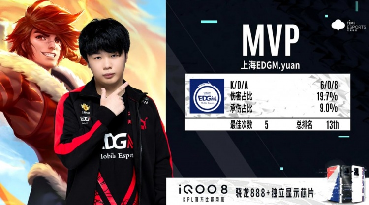 作为分析对 作为分析对